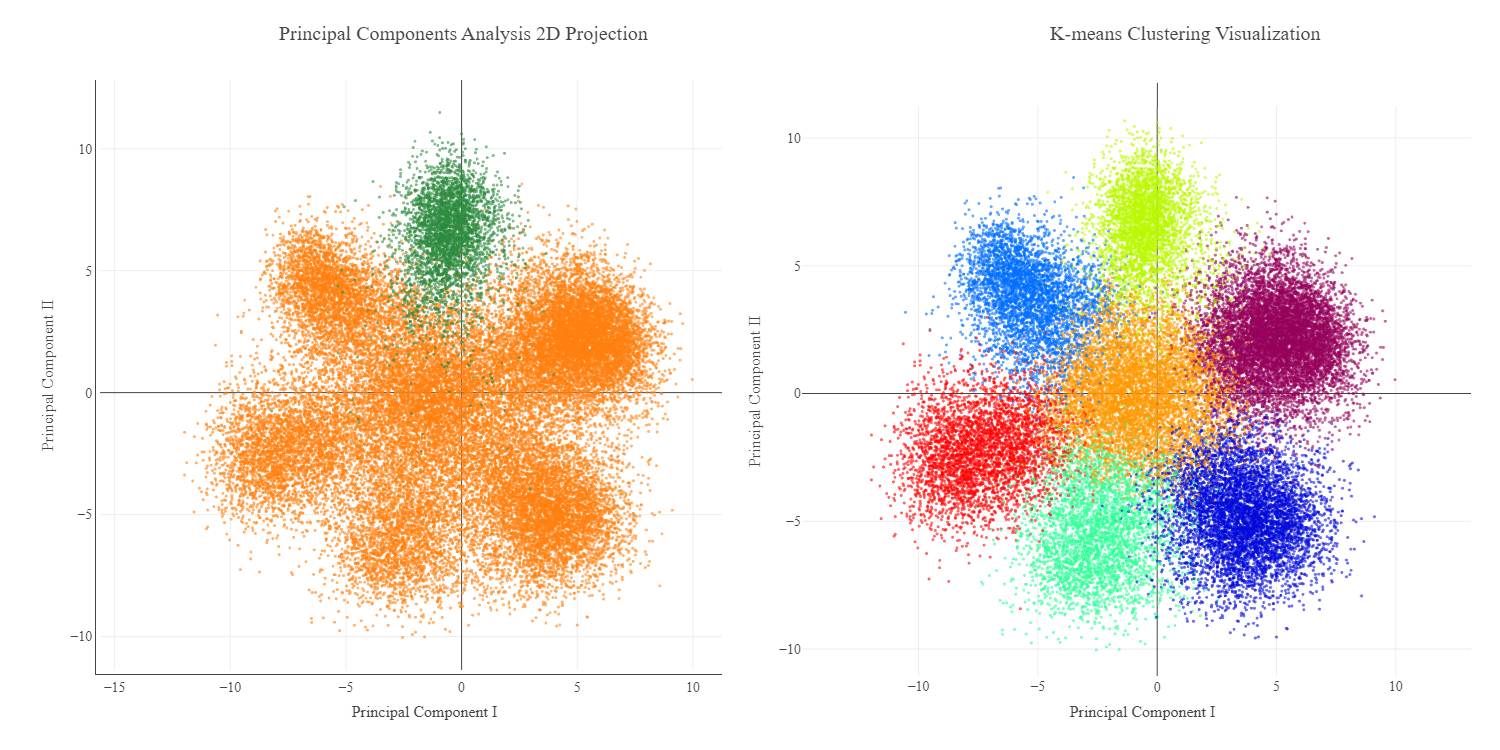 Z-curve PCA Visualization