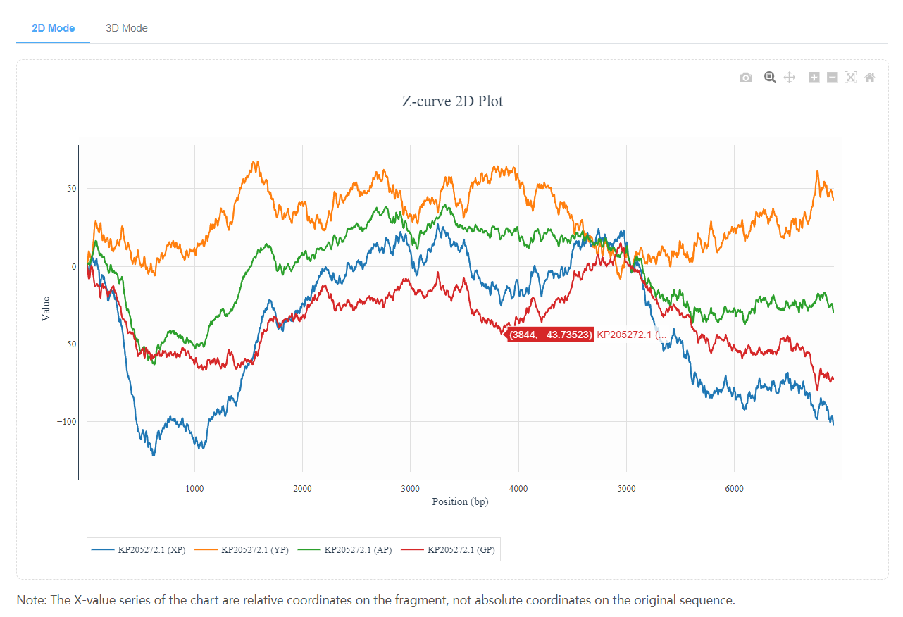 Z-curve 2D Visualization