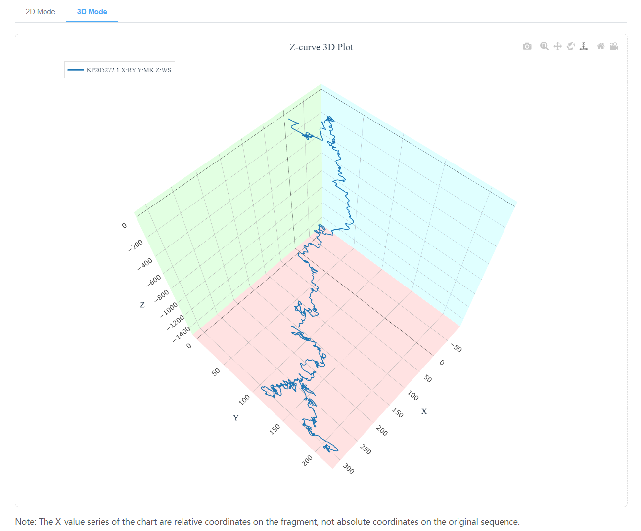 Z-curve 3D Visualization