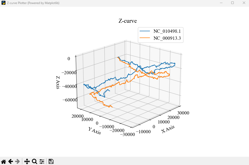 Z-curve Plotter Example