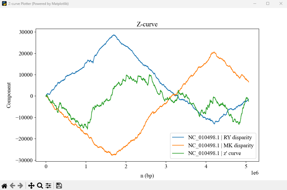 Z-curve Plotter Example