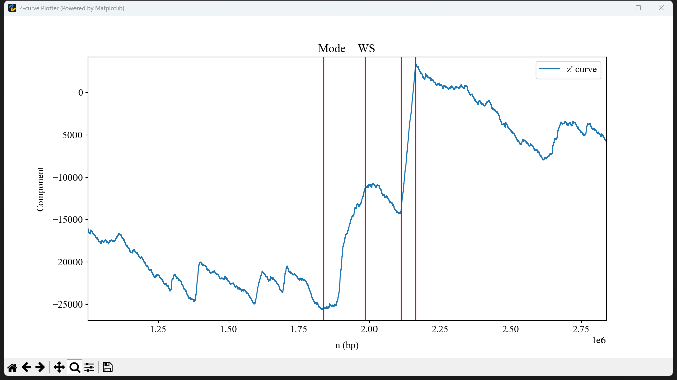 Z-curve Segmenter Example